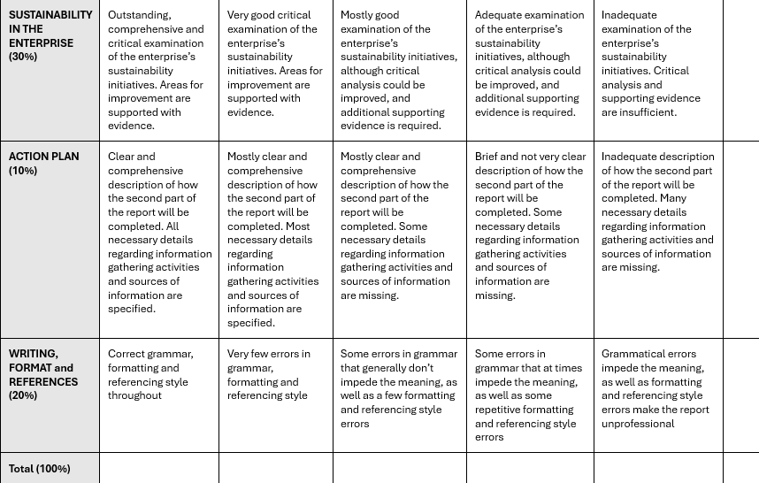 ASSESSMENT ITEM 3: CRITERIA SHEET 