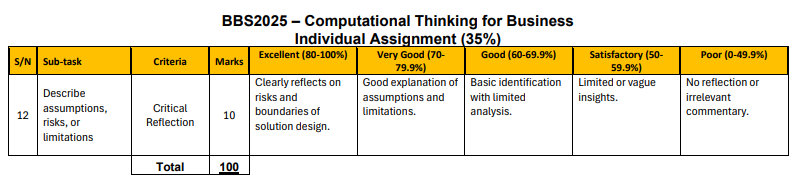 BBS2025 Computational Thinking for Business Individual Assignment: Optimising Cross-Departmental Processes with Automation and CT Principles