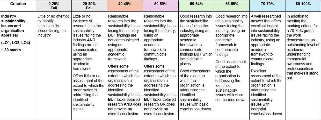 MKT6045 One Planet Business Assignment