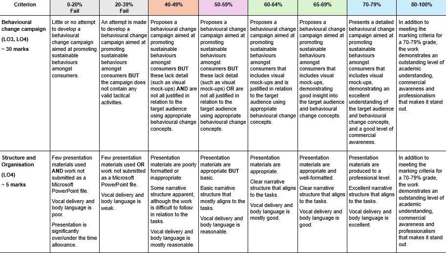 MKT6045 One Planet Business Assignment