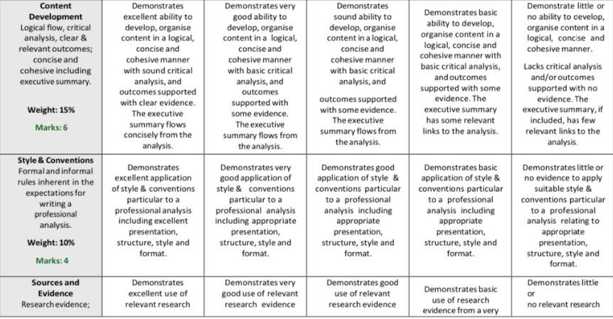 Enhancing Global HRM Assessment 3 : Critical Issues and Strategic Recommendations for Multinational Enterprises
