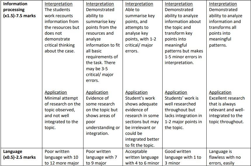 Diploma in Veterinary Technology AY2526 April - Animal Genetics and Breeding (AVT2031)