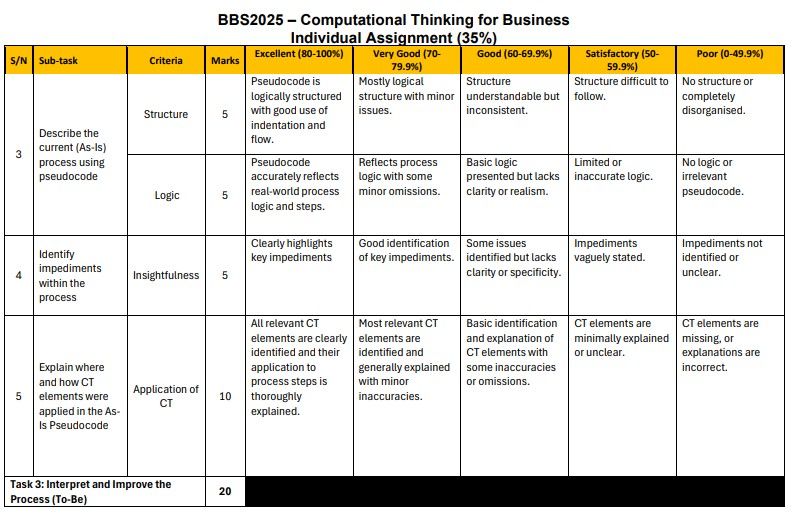 BBS2025 Computational Thinking for Business Individual Assignment: Optimising Cross-Departmental Processes with Automation and CT Principles