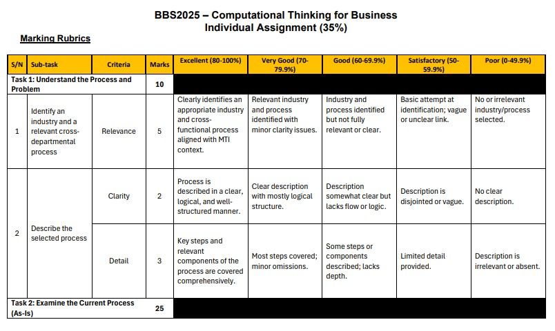 BBS2025 Computational Thinking for Business Individual Assignment: Optimising Cross-Departmental Processes with Automation and CT Principles