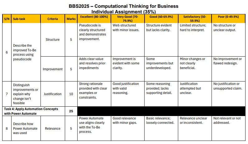 BBS2025 Computational Thinking for Business Individual Assignment: Optimising Cross-Departmental Processes with Automation and CT Principles