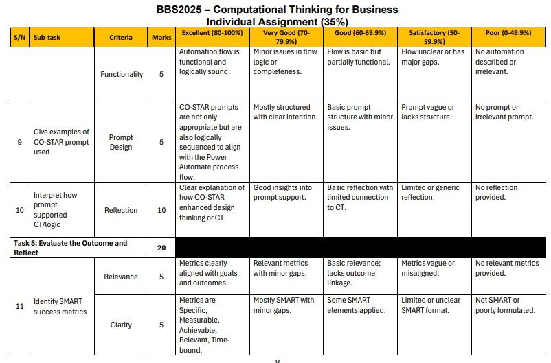 BBS2025 Computational Thinking for Business Individual Assignment: Optimising Cross-Departmental Processes with Automation and CT Principles