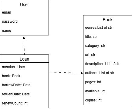 Complete class diagram