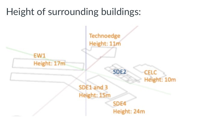 PF4213 Building Energy Analysis and Simulation