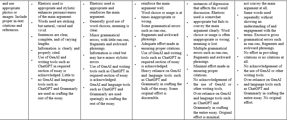 NCO101 Living with Community – Tutor-Marked Assignment (TMA01) July 2025