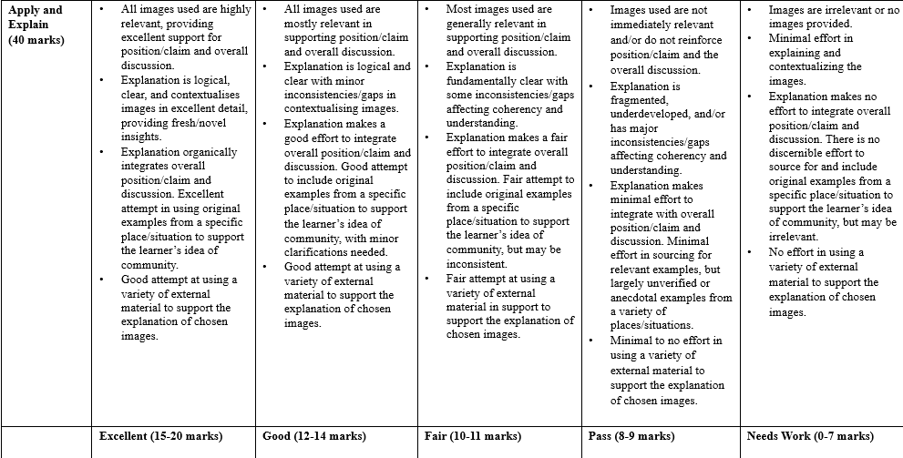 NCO101 Living with Community – Tutor-Marked Assignment (TMA01) July 2025
