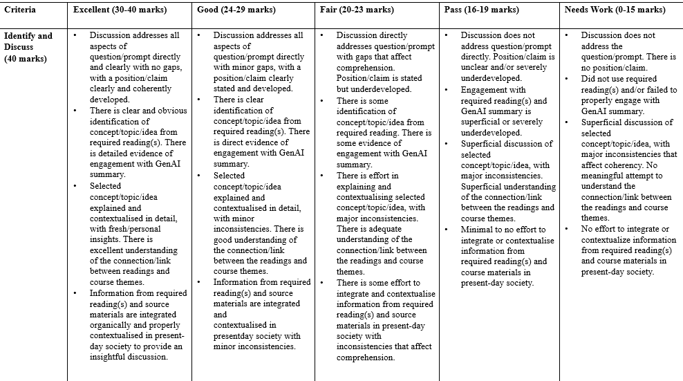NCO101 Living with Community – Tutor-Marked Assignment (TMA01) July 2025