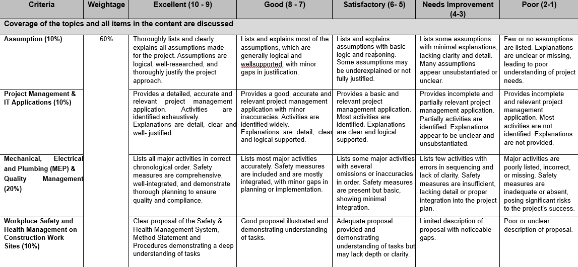 SCM204 table
