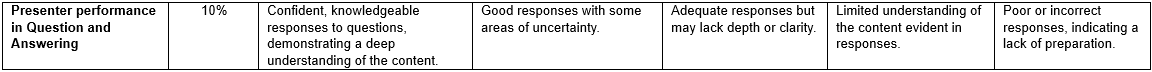 SCM204 table