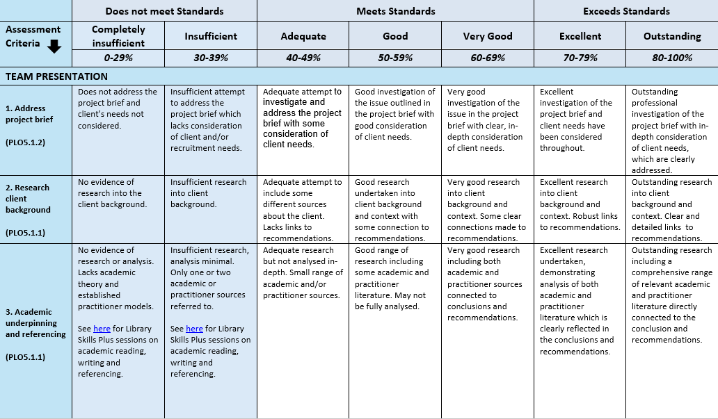 HR9516 HRM Essentials Assignment – Well-Being at IMH and Personal Reflection with Nestlé