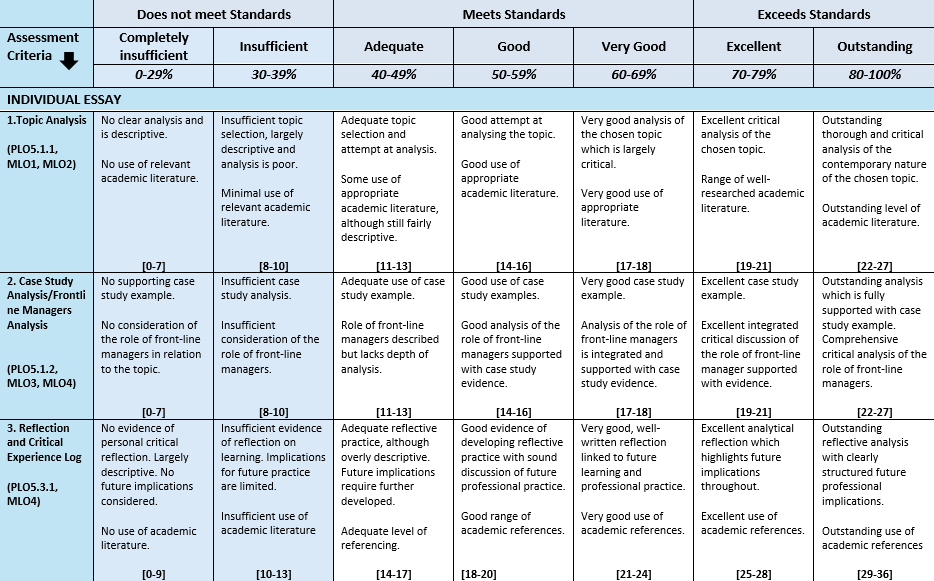 HR9516 HRM Essentials Assignment – Well-Being at IMH and Personal Reflection with Nestlé