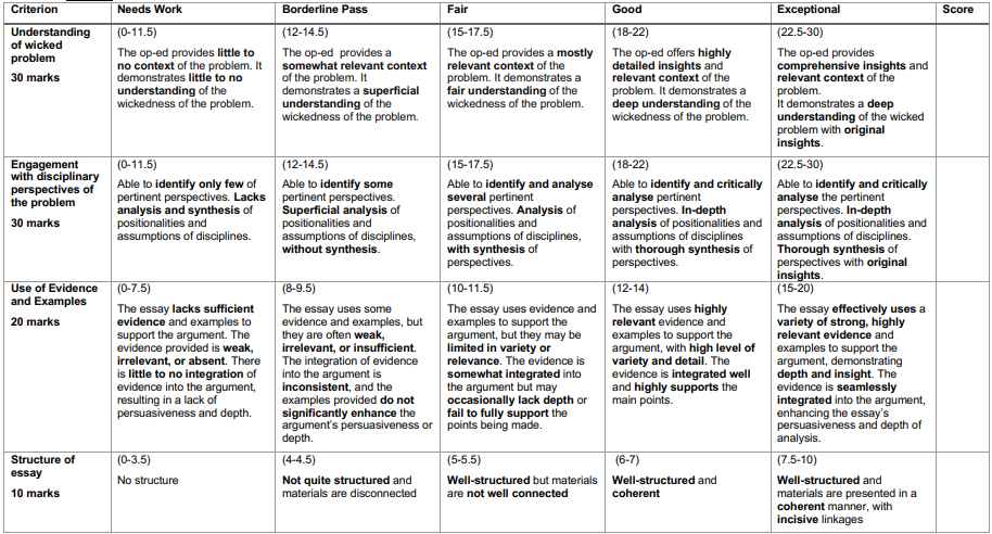 NIE201
Interdisciplinary Processes for
a Better World Rubrics 1