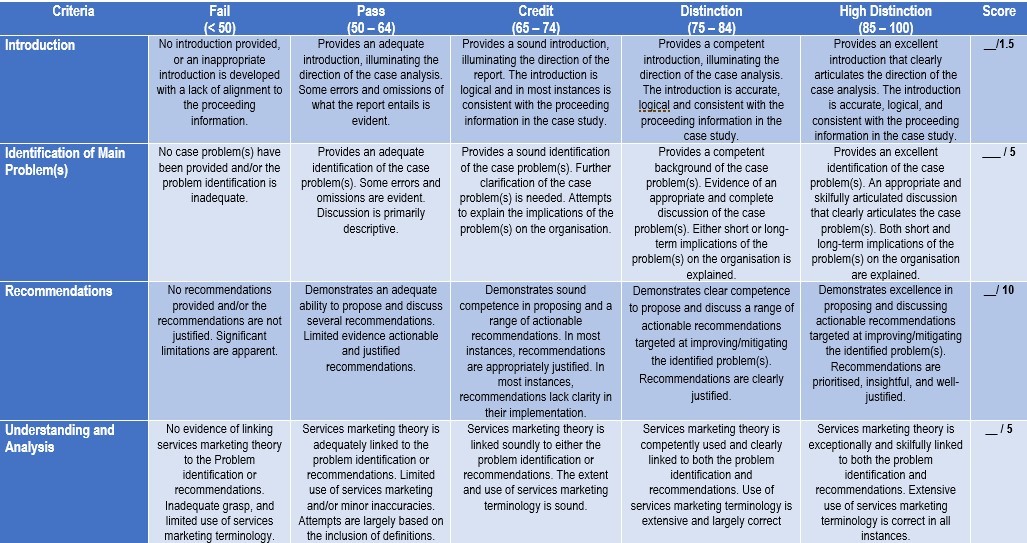 ASSESSMENT RUBRIC 1