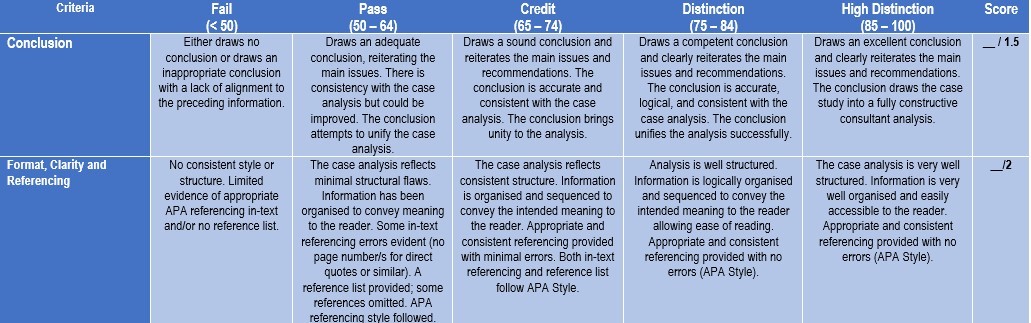 ASSESSMENT RUBRIC 2