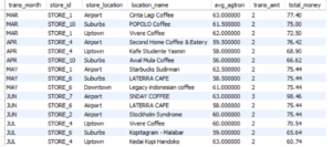 BC2402 Designing and Developing Databases Semester 1, 2025/26 Individual Assignment (10 marks)