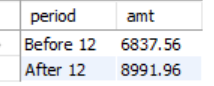 BC2402 Designing and Developing Databases Semester 1, 2025/26 Individual Assignment (10 marks)