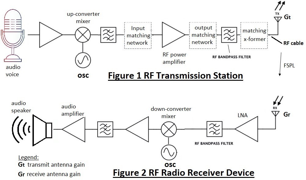 figure 1 & 2