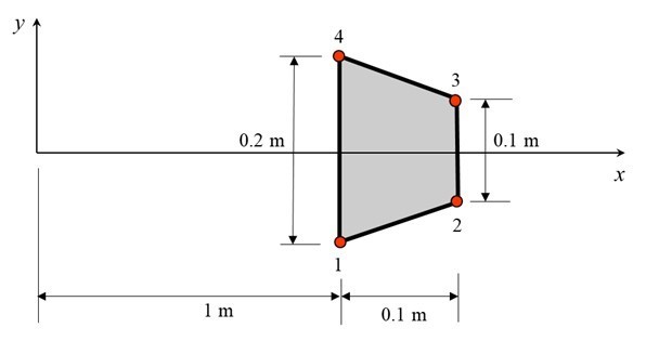 MA7131 Finite Element Method Individual Assignment 2 Semester 1, AY2025/2026 – Nanyang Technological University