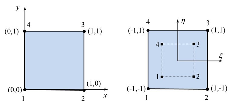 MA7131 Finite Element Method Individual Assignment 2 Semester 1, AY2025/2026 – Nanyang Technological University