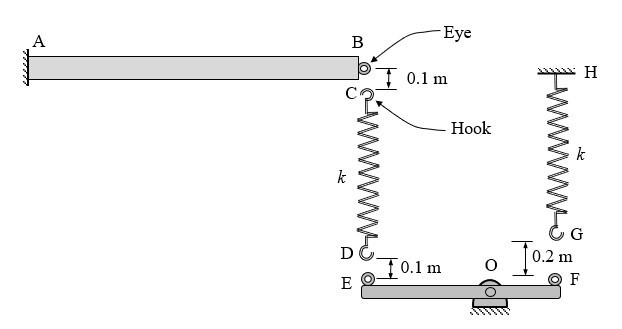 MA7131 Finite Element Method Individual Assignment 2 Semester 1, AY2025/2026 – Nanyang Technological University