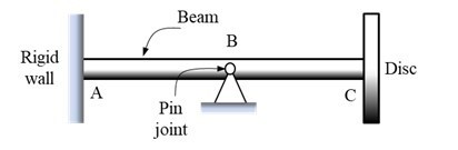 MA7131 Finite Element Method Individual Assignment 2 Semester 1, AY2025/2026 – Nanyang Technological University