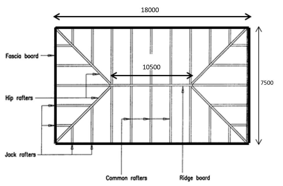 Hip Roof Plan