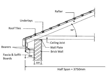 Roof Details at Eaves