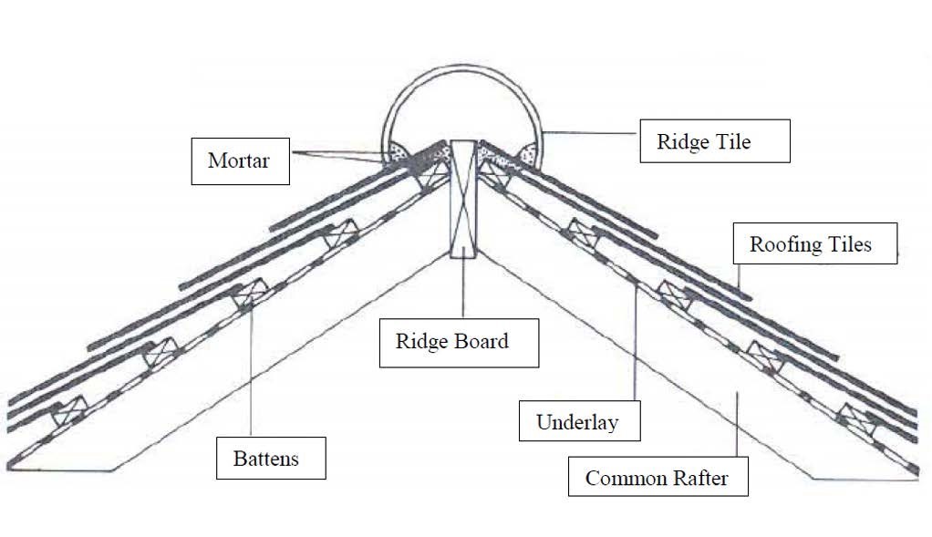  Roof Section