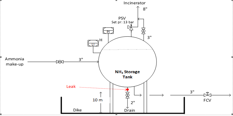 CH3121 Chemical, Biological & Plant Safety problem
