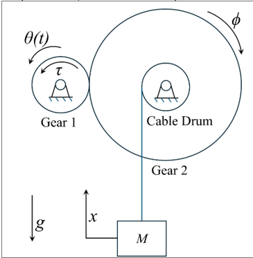 MA3005/MA3705 Control Theory Coursework 2025-26, Nanyang Technological University (NTU)