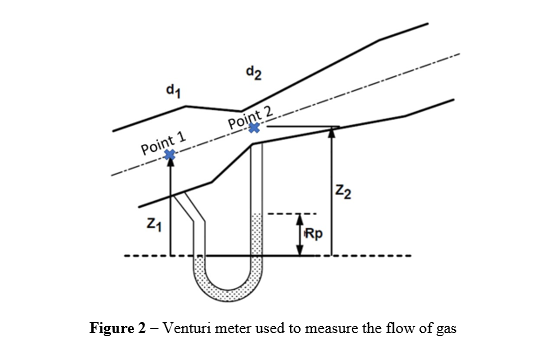 Figure 2 – Venturi meter used to measure the flow of gas