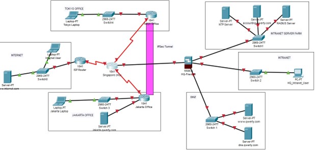 Network Security Practical Assignment 2026 | Nanyang Polytechnic
