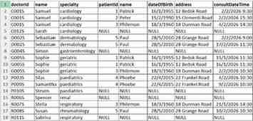 ICT330 Database Management Systems Tutor-Marked Assignment Questions 2026