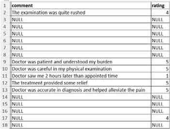 ICT330 Database Management Systems Tutor-Marked Assignment Questions 2026