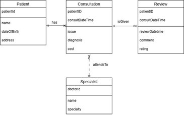 ICT330 Database Management Systems Tutor-Marked Assignment Questions 2026