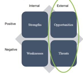 SWOT Analysis