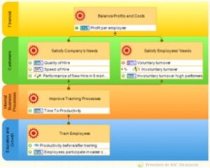 Slide Balanced scorecard