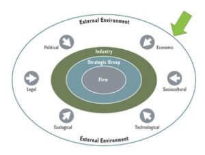 The PASTEL framework