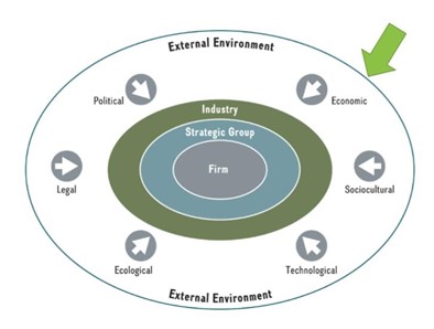 The PASTEL framework