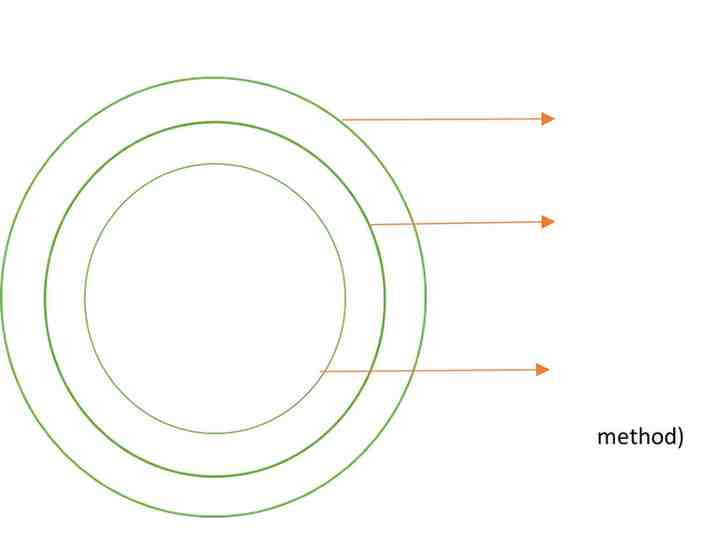 Through external analysis