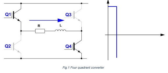 EAC3046-N ICA 2026 Fig 1 Four quadrant converter 