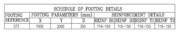 QSM201 ECA  Table Q1: Schedule of Foot/Foundation Details (NTS) 

