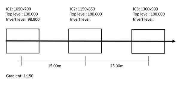QSM201 ECA Figure Q2.1: IC/Drain Layout Plan (NTS) 