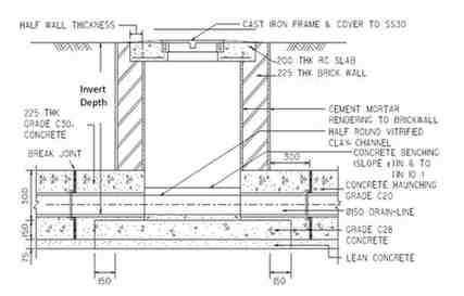 QSM201 ECA Figure Q2.3: Typical IC Section on Hard Ground (NTS) 