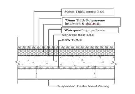 BPM207 TMA 2 Q.2 figure 2