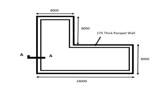 BPM207 TMA 2 Q.2 figure 1